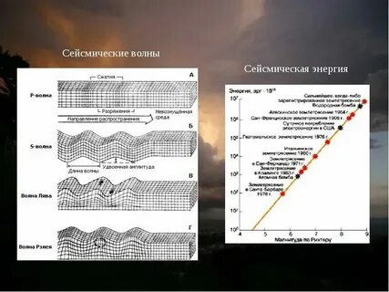 Геофизическое явление это