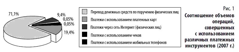 Операциях совершаемых с использованием платежных. Виды платежных инструментов. Современные платежные инструменты. Современные платежные инструменты курсовая. Платежные инструменты современной России.