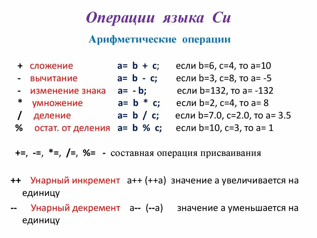 Арифметические операции. Логические операции. Си. Язык си. Си (язык программирования). Операции в языке си. C операции сложения