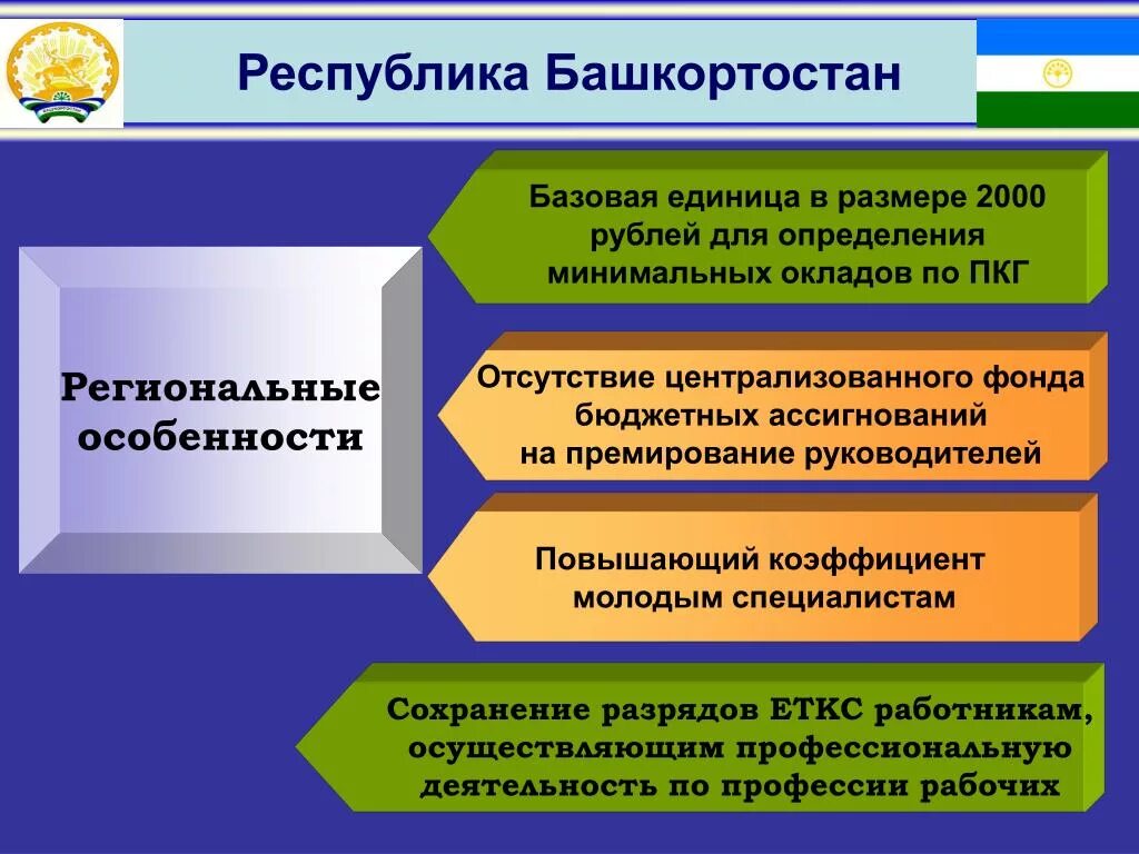 Современные достижения Республики Башкортостан. Экономика Башкирии. Экономические достижения Республики Башкортостан. Экономика Республика Башкортостан кратко. Развитые отрасли экономики в башкортостане