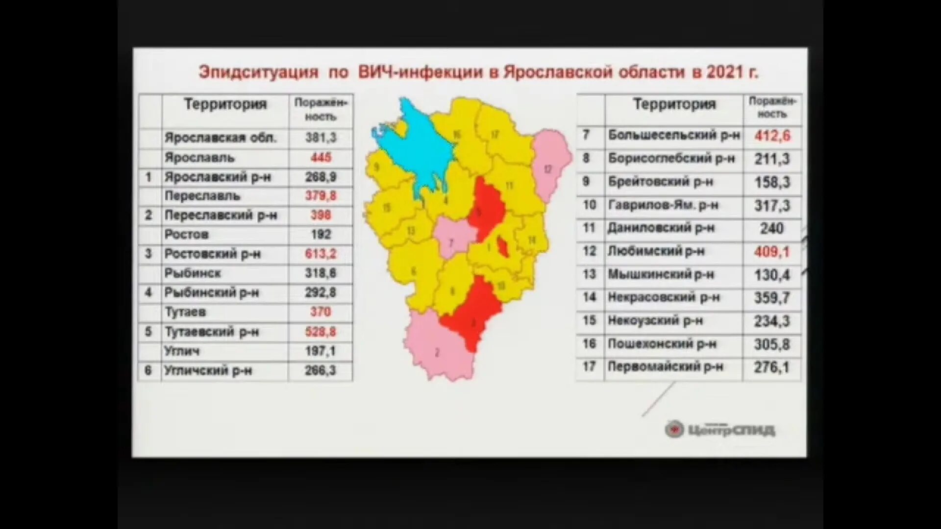 Статистика ВИЧ инфицированных в России. СПИД по областям России. Статистика ВИЧ В России по областям. ВИЧ В России статистика по регионам.