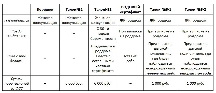 Правило 3 1 1 в родах. Родовой сертификат после родов. Сертификат при рождении ребенка. Родовой сертификат в роддом. Сертификат беременности.