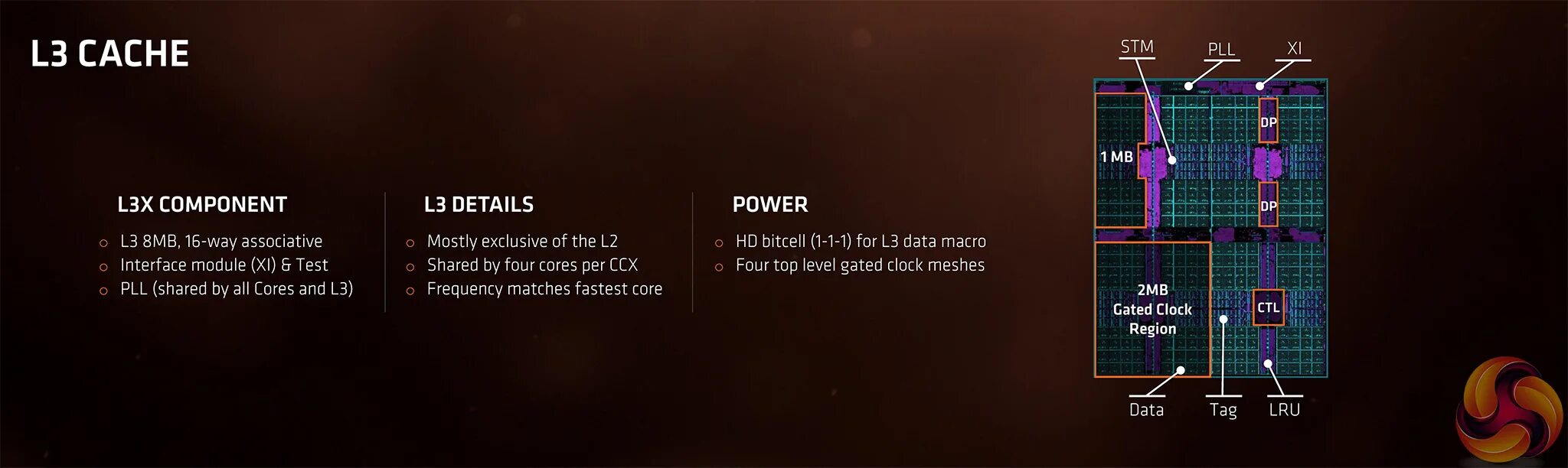 X component