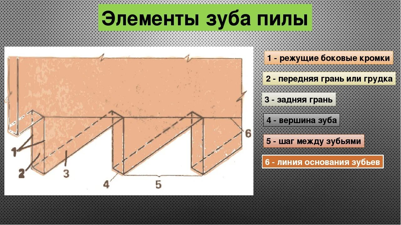 Высота зуба пилы. Элементы зуба пилы. Элементы зубьев пил. Элементы зубьев пилы и их форма. Элементы зуба пилы по дереву.