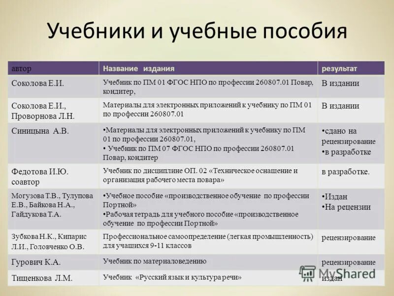 писатели баснописцы русские. 1776 василий тропинин, русский художник, мастер портрета. название мероприятие ко дню качества. ашкерб автор название. автор "название".