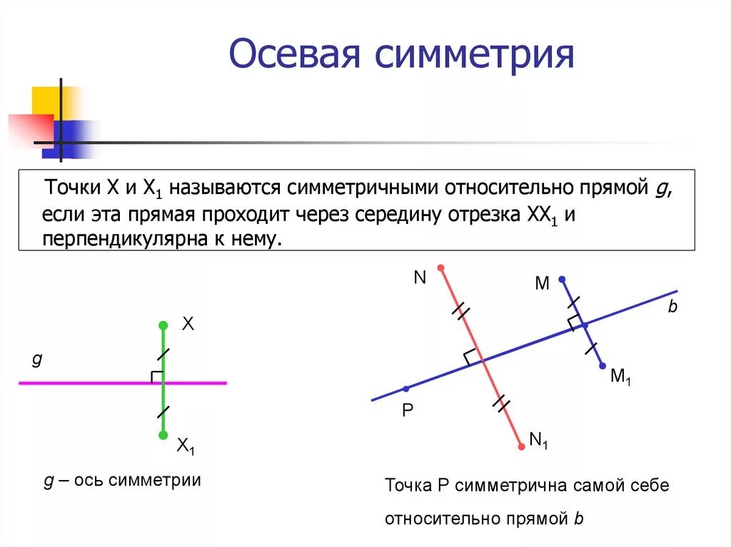 Рисунок относительно прямой. Симметрия относительно точки дом. Симметрия относительно точки 6 класс. Осевая симметрия. Симметрия относительно прямой.