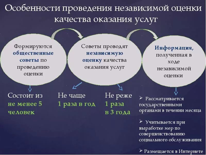 Качество социального обслуживания это