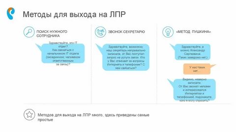 Правильный алгоритм обратной связи