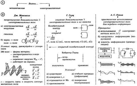 Конспект электромагнитные волны 11 класс