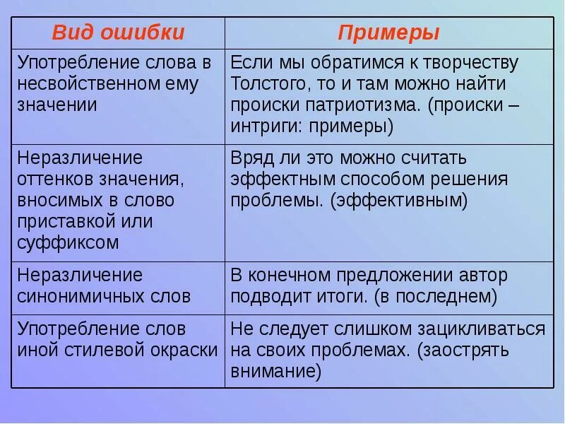 Морфологическая ошибка это