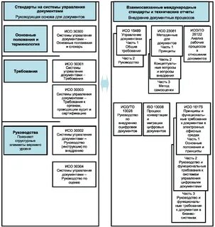Система стандартов по информации 2016
