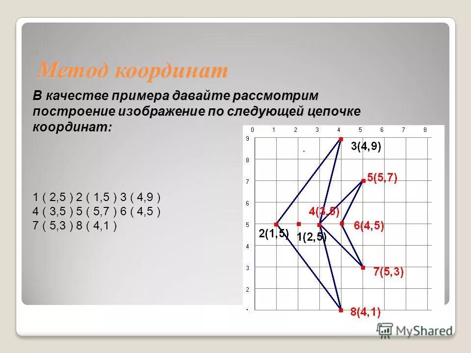 формула прямой координатный метод. метода координат в плоскости. метод координат на прямой.