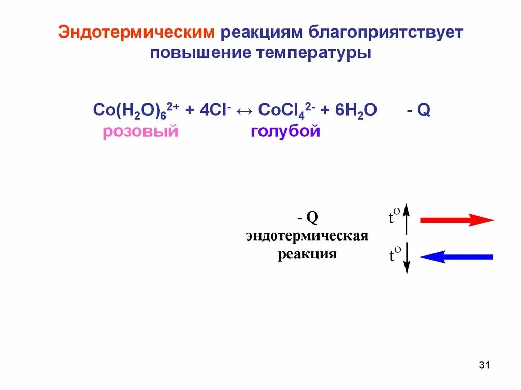 Смещение химического равновесия. Повышение температуры в эндотермической реакции. Уравнение эндотермической реакции. Эндотермическая реакция при повышении температуры. Купить реакции тг