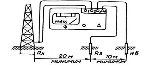 М416 прибор для измерения сопротивления заземления. ИС 20 измерение сопротивления заземления. Прибор для измерения контура заземления ИС-6. Принцип измерения сопротивления контура заземления. Заземление сопротивление изоляции