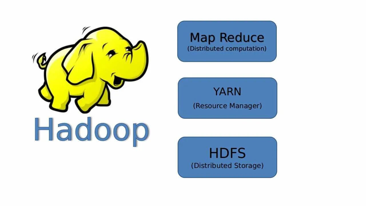 Системы hadoop. Hadoop картинки. hadoop. hadoop интерфейс. лэм чак &quot;hadoop в действии&quot;.