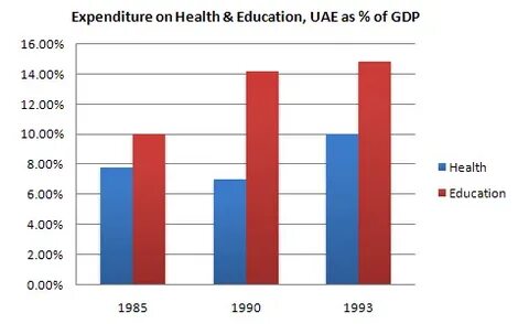 Education expenditures