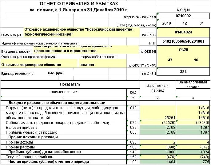 Отчет о прибылях и убытках форма 2. Заполнить отчет о прибылях и убытках форма 2. Отчет о прибылях и убытках 2020. Отчет о прибылях и убытках пример 2021.