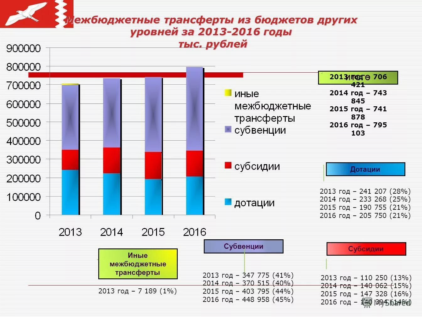 структура инвестиционных затрат. бюджет проекта пример. местный бюджет казани. в период 2015 2016 годов. в период 2015 2016 годов.
