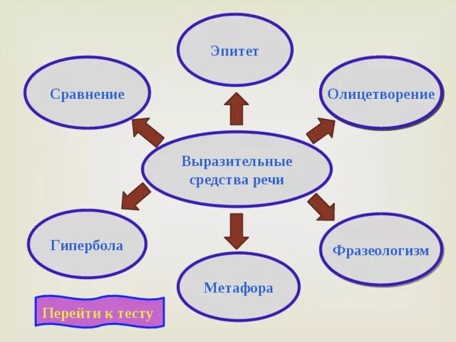 Эпитеты гиперболы сравнения метафоры