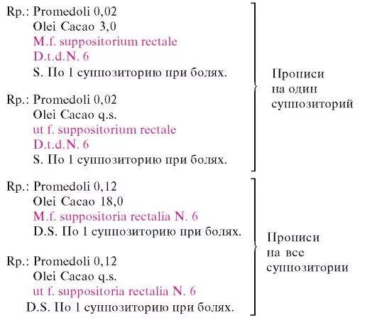 Рецепт на таблетки пример латынь. Таблетки по латыни в рецепте. Выписка рецепта на латыни. Выписка рецептов на латинском. Сообщество по латыни 10