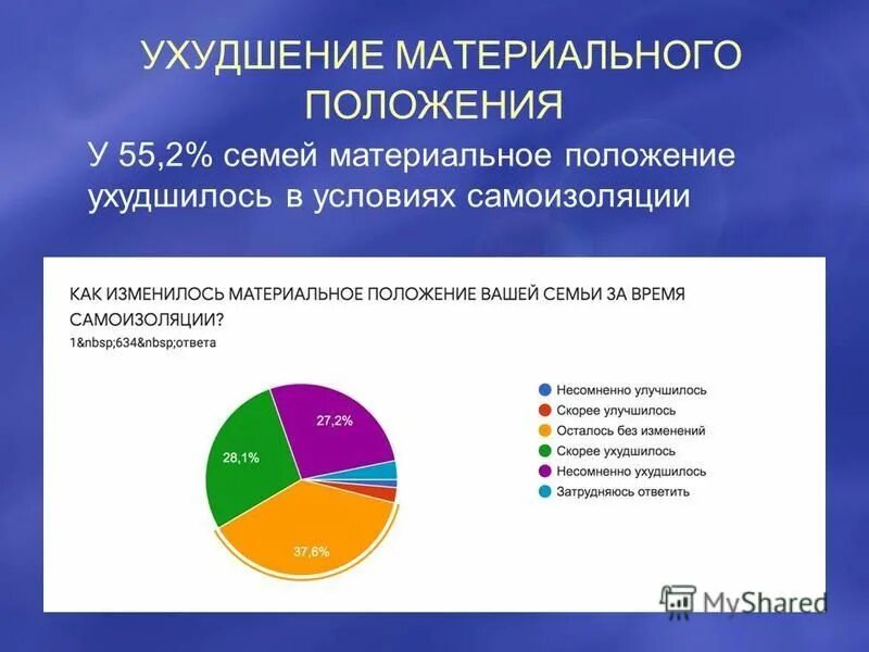 Материальное положение семьи. Материальное одолжение. Виды материального положения. Виды материального положения семьи. Финансовый статус семьи