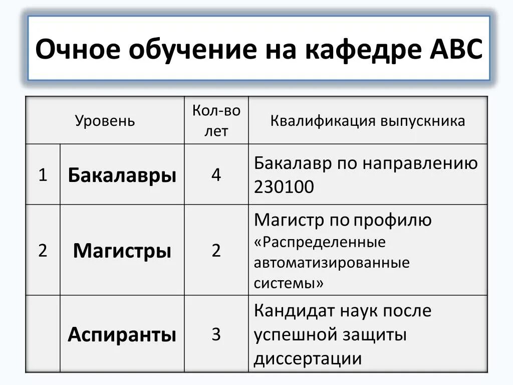 Очное образование. Очное обучение это как. Очная учеба. Очное обучение картинка.