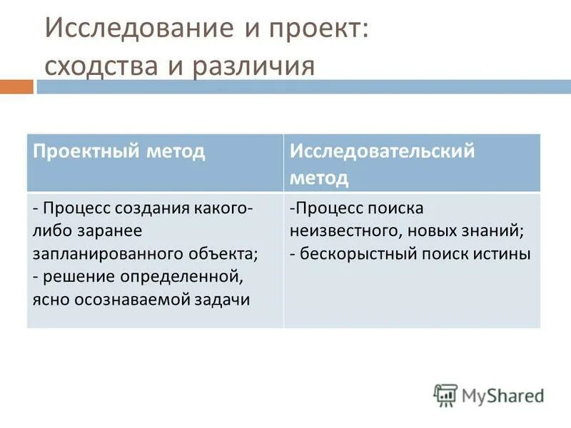 Отличия исследовательской проектно- исследовательской деятельности. Исследовательский подход устанавливающий различия. Различия проекта и исследования. Отличие проекта от исследовательской работы. Основные методы этнопсихологии.