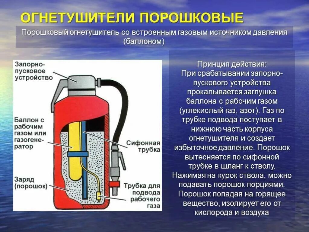 Устройство огнетушителя виды огнетушителей. Принцип действия порошкового огнетушителя. Принцип действия порошкового огнетушителя кратко. Схема порошкового огнетушителя со встроенным источником давления. Порошковый огнетушитель устройство и принцип.