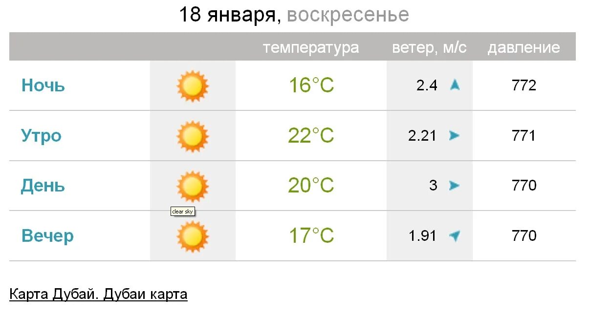 Температура в Эмиратах в январе. Температура в Дубае. Погода дубай на 14 вода