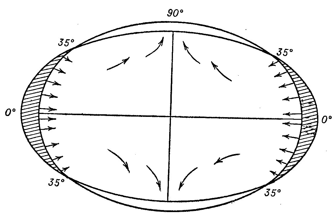 Как называется форма шара сплюснутого у полюсов. Земля приплюснута у полюсов. Сплюснутость земли у полюсов. Форма земли эллипсоид. Сферическая форма земли.