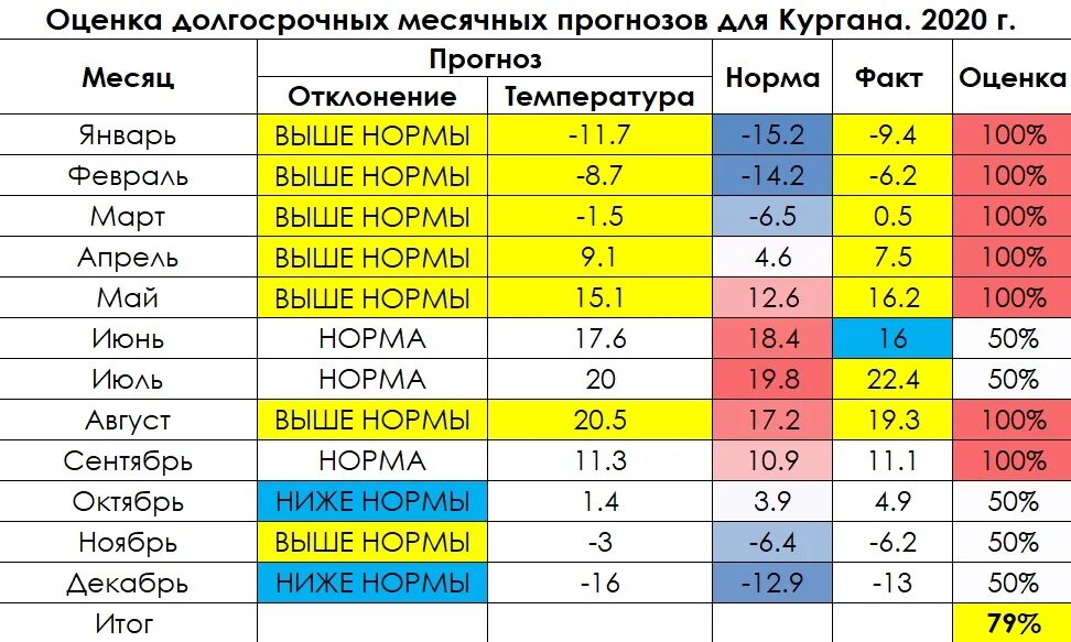 Средняя температура в Хельсинки по месяцам. Средняя температура в феврале. Хельсинки климат по месяцам. Март средняя температура. Сколько температура в хабаровске