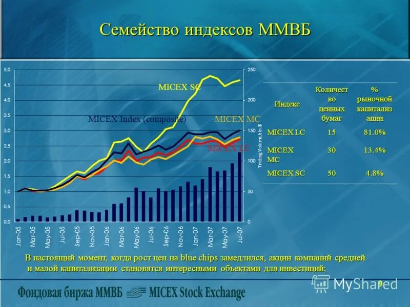 график доходности. Sbercib terminal. акция как ценная бумага. акции металлургических компаний россии. Jp morgan акции.