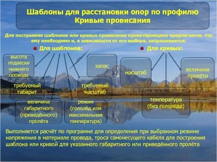 Пройдено пролетов