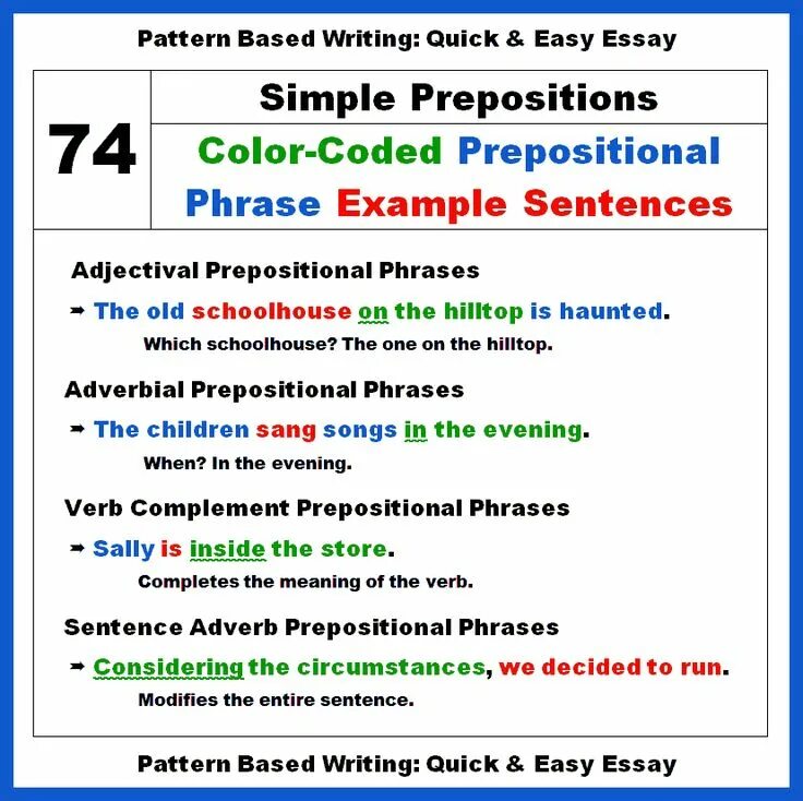 Примеры на тему prepositional phrase A Huge List of 222 Prepositional Phrases with IN in English Prepositional phrase