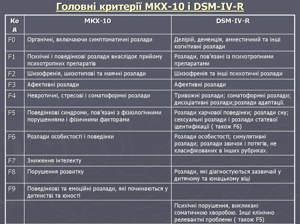 Критерии диагностики птср