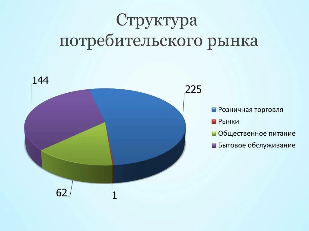 Факторы потребительских предпочтений. Структура потребителей. Структура потребительского рынка. Анализ потребительского рынка. Потребители и их структура.