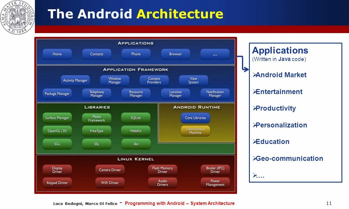 Browser provider android. Архитектура android. архитектура android приложения. архитектура android os. системная архитектура android.