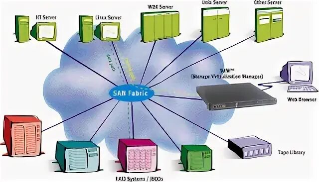 Unix server
