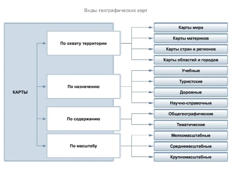 Географические карты классификация. Классификация карт география. Классификация географических карт схема. Виды ГЕОРГАФИЧЕСКИХ катр.