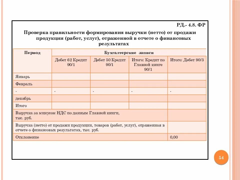 Учет доходов от реализации. Доходы от реализации товаров работ услуг. Выручка от продажи товаров работ. Выручка от продаж продукции (работ, услуг). Отражена выручка от реализации продукции документ.