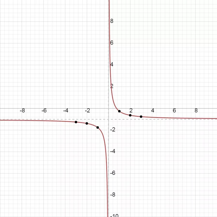 Y=1/3x. Y 1 3x 3 график. Y=|X+3|+|1-X|. Y 3x 1 график.