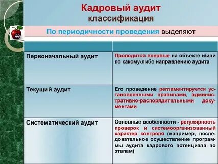 Кадровая проверка в организации