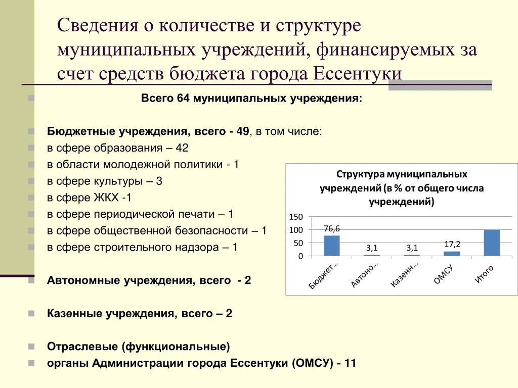 Счета в местного бюджета. Счета в местного бюджета