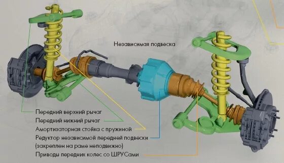 Неразрезной мост и разрезной мост. Передний неразрезной мост. качающаяся свеча подвеска. передний неразрезной мост 4runner. разрезной и неразрезной мост.