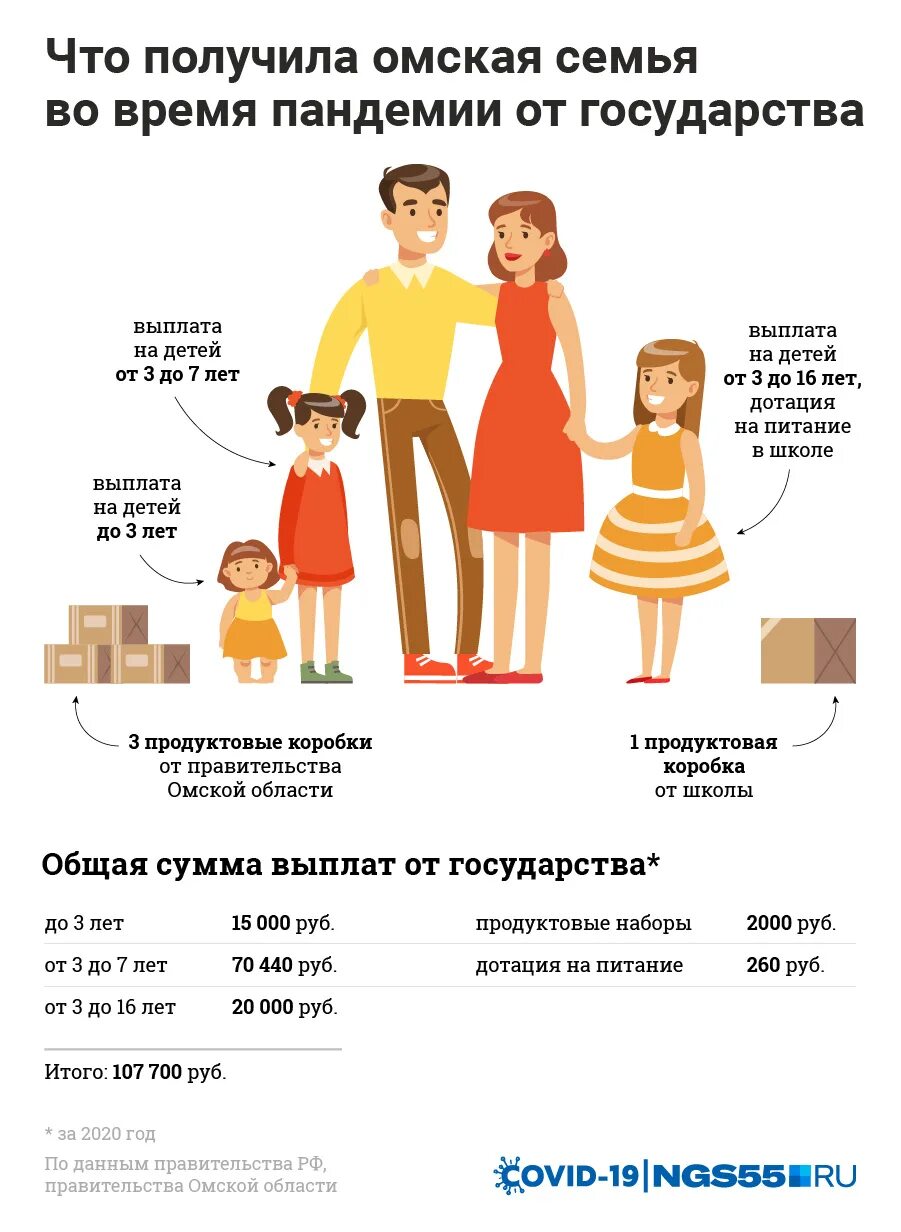 Какие виды может получать семья. Пособия многодетным семьям. Льготы многодетным семьям. Пособия на многодетную семью. Пособия от государства семьям.