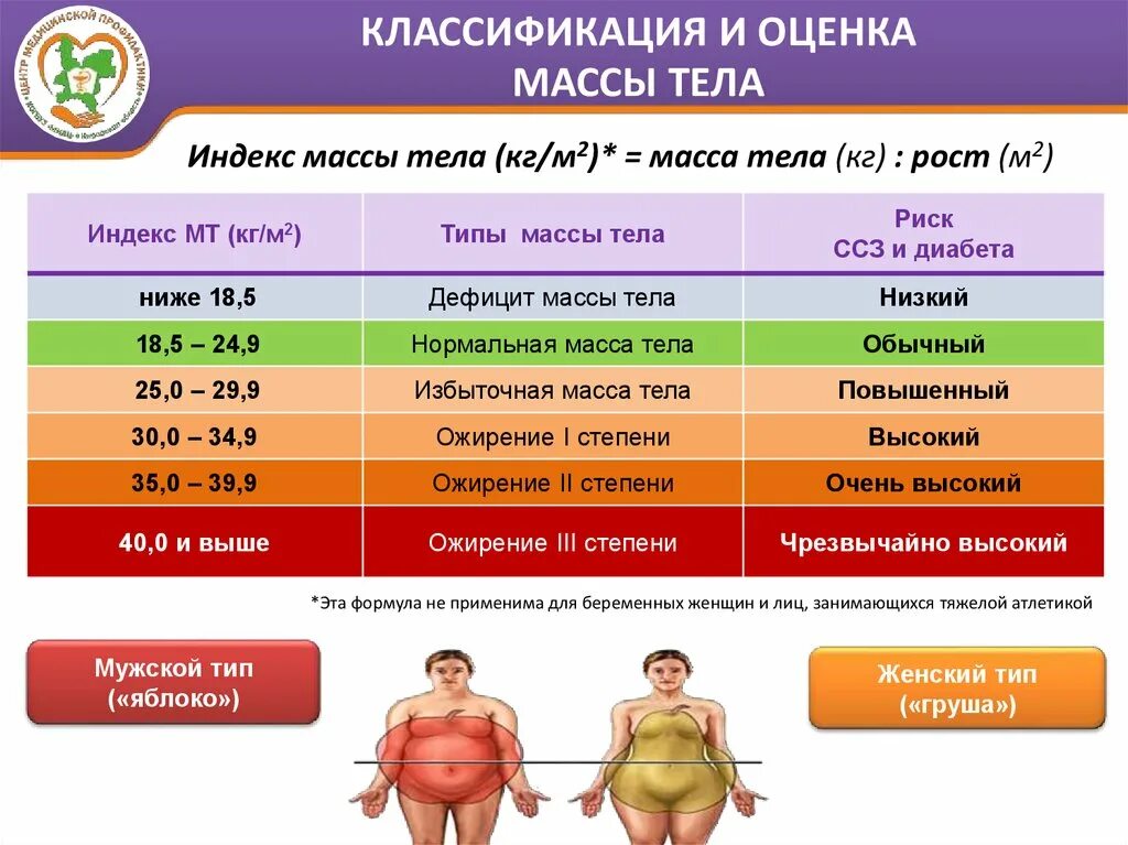Рассчитать жировую массу тела: процент жира в организме, Индекс Массы Тела (ИМТ)