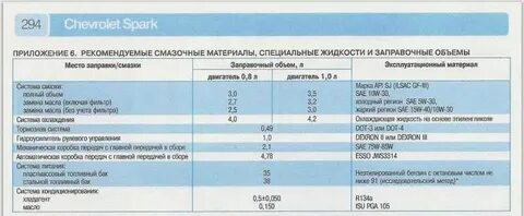 Камаз 43118 объем масла