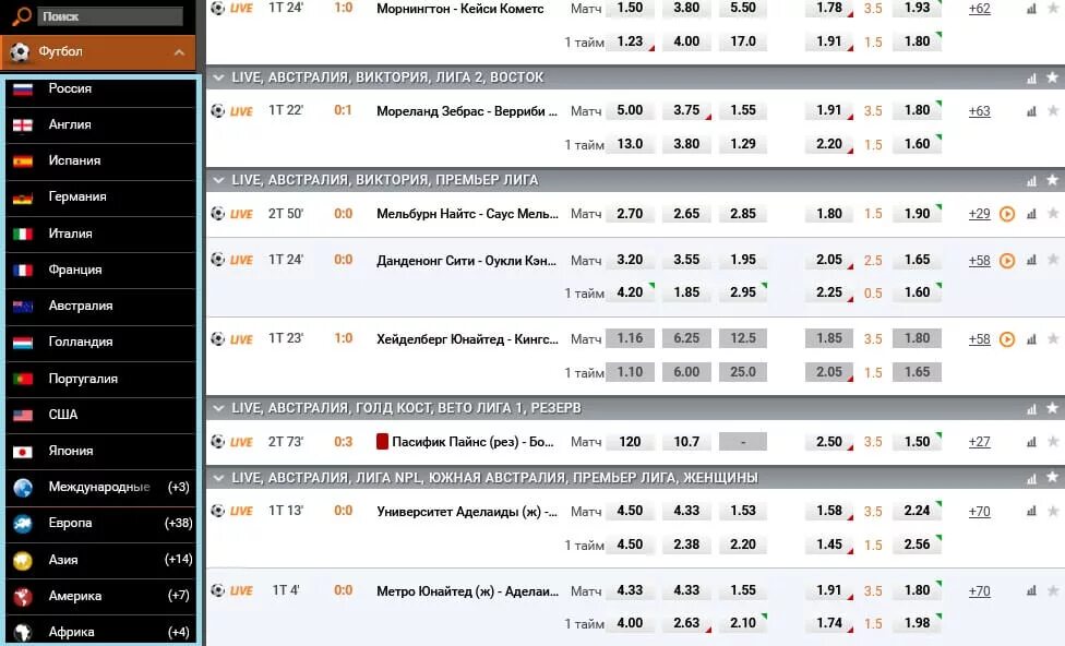 Математические прогнозы на сегодня. Сегодняшние ставки на футбол. Футбол ставки букмекер. Точные ставки на футбол. Ставки на ближайшие матчи.