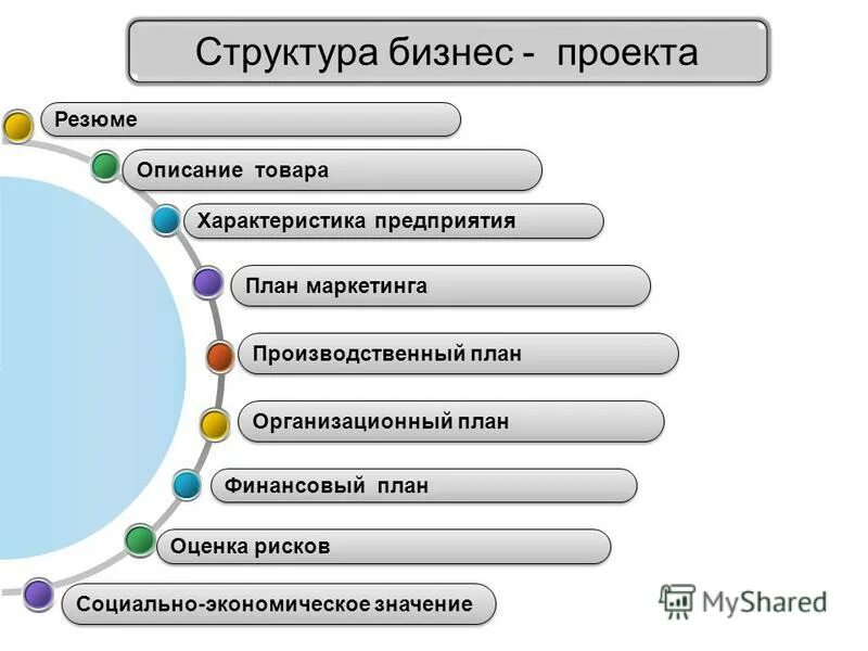 Виды смыслов