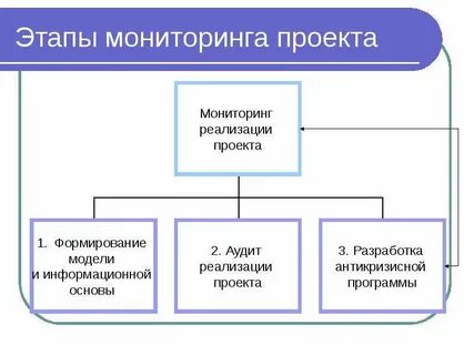 Разработка системы мониторинга проекта